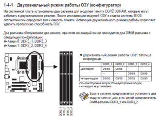 Как установить оперативную память в двухканальном режиме?