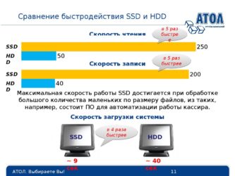 Жесткие диски SSD и HDD сравнение