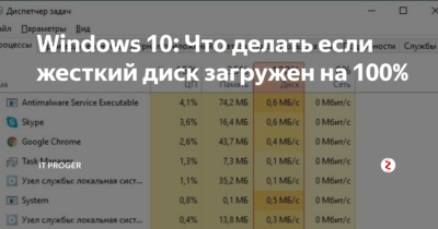 Почему диспетчер задач показывает 100 загрузку диска?