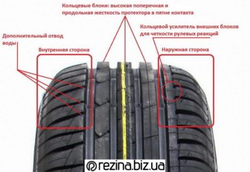 Установка резины с направленным рисунком