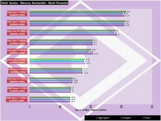 Какую оперативную память выбрать для i7 8700k?