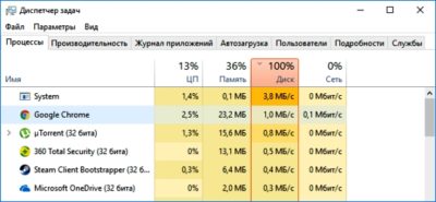 Почему диспетчер задач показывает 100 загрузку диска?