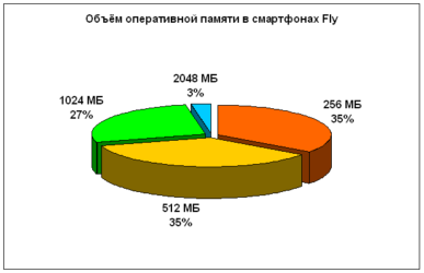 Какой объем оперативной памяти оптимален?