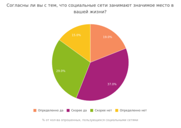 Сеть занята что значит?