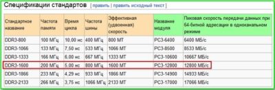 Как узнать сколько мегагерц в оперативной памяти?