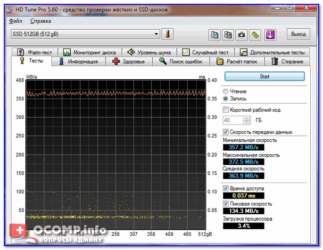 Измерить скорость SSD