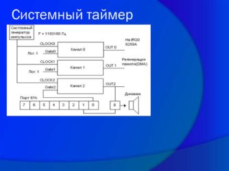 Неисправность системного таймера как исправить?