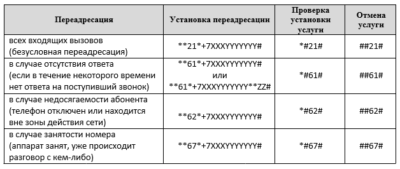 Неожиданный отклик сети переадресация