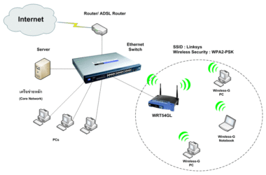 Что такое SSID wi Fi сети?