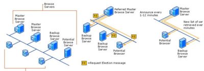 Master browser в локальной сети