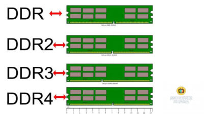 Можно ли ставить разную оперативную память ddr4?