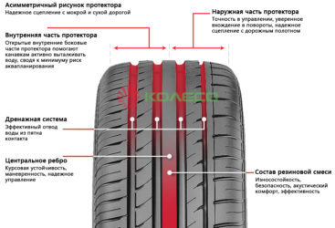 Установка резины с направленным рисунком