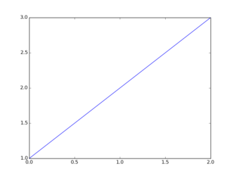 Matplotlib python установка