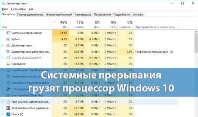 Что такое системные прерывания Windows 10?