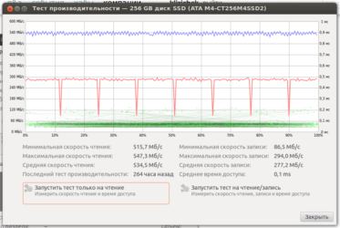 Измерить скорость SSD