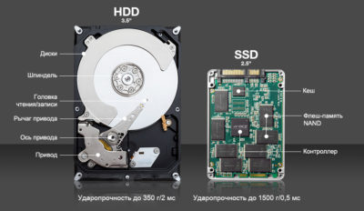 Тип накопителя SSD HDD что это?