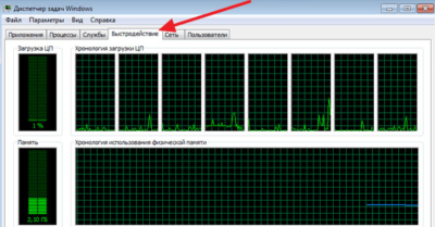 Загрузка ЦП что значит?