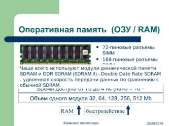 ОЗУ и оперативная память одно и тоже?