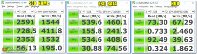 Программа для измерения скорости SSD