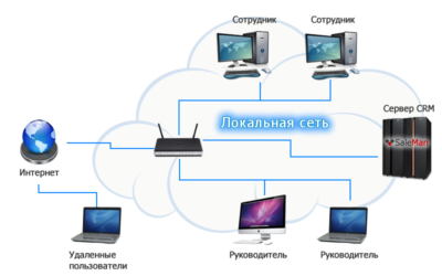 Удаленное администрирование компьютера по локальной сети