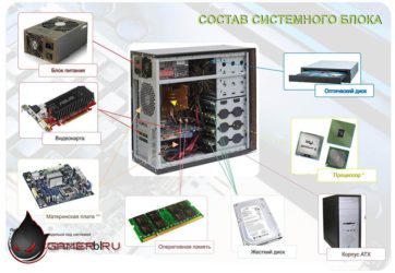 Что входит в состав системного блока?