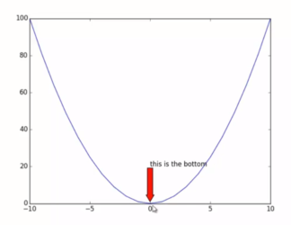 Matplotlib python установка