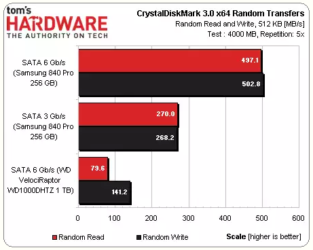 SSD на sata 2 есть ли смысл?