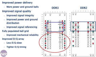 Напряжение оперативной памяти ddr3