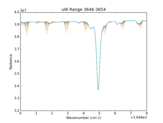 Matplotlib python установка