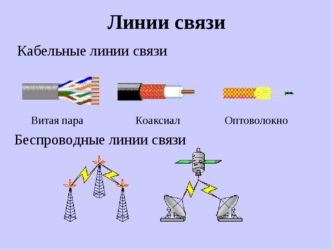 Доклад: История линий связи