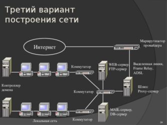 Какую модель вы выберете для построения сети?