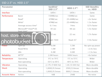 Насколько SSD быстрее HDD