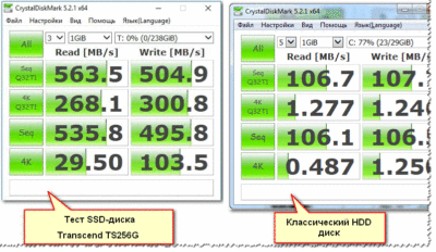 Измерить скорость SSD