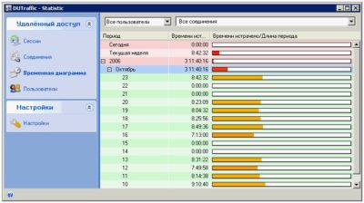 Ограничение интернет трафика по IP в сети