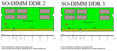 Напряжение оперативной памяти ddr3