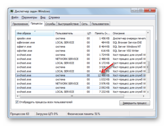 Что делать если svchost грузит оперативную память?
