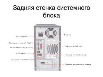 Назначение разъемов на задней стенке системного блока