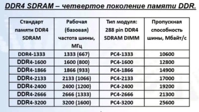 Пропускная способность оперативной памяти что это?