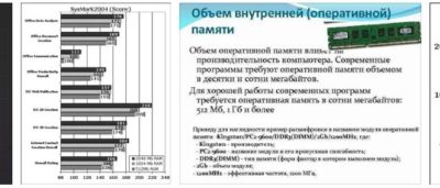 На что влияет количество оперативной памяти?