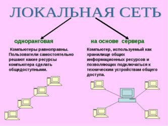 Как устроена локальная сеть?