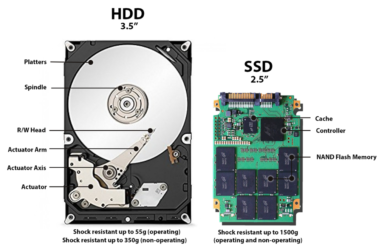 В чем разница между SSD и HDD?