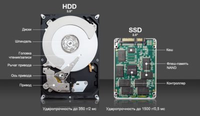 Разница между SSD и HDD дисками