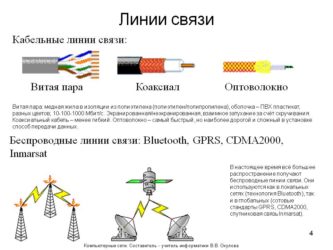 Доклад: История линий связи