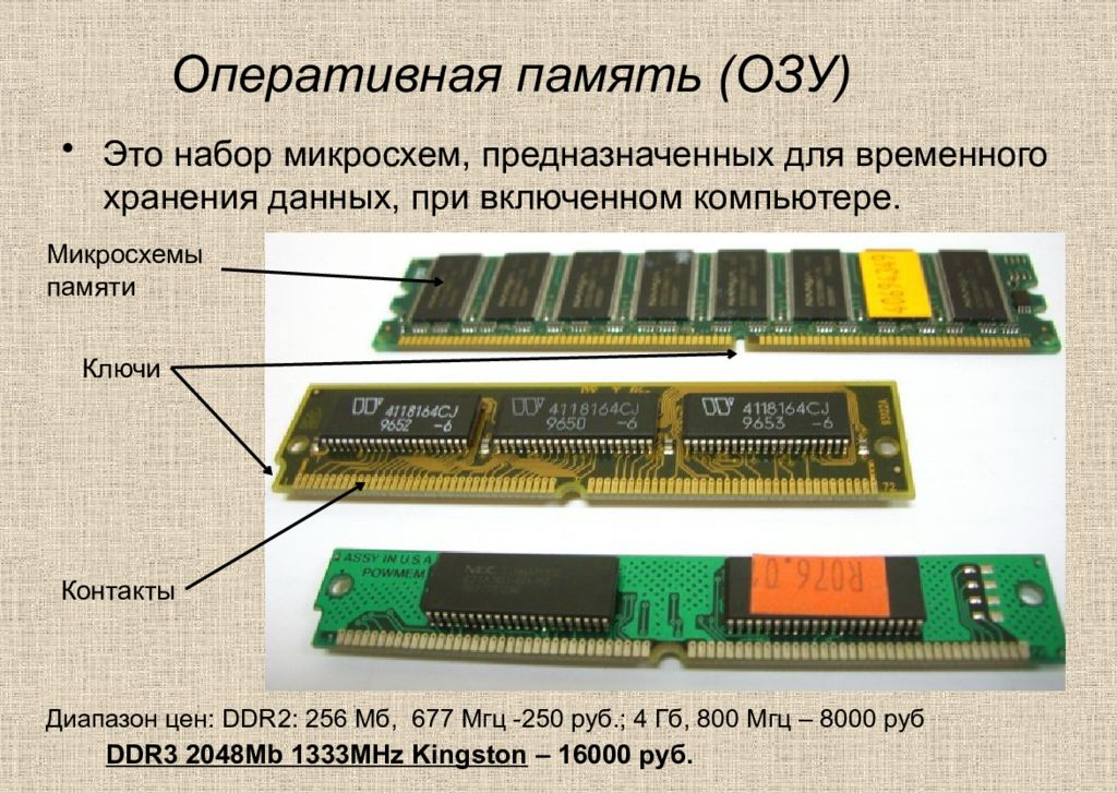 Карта памяти для компьютера 4 гб оперативной памяти