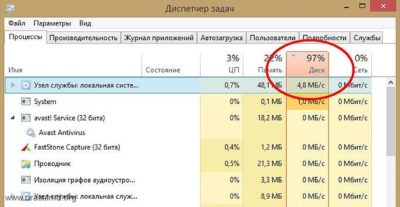 Почему диспетчер задач показывает 100 загрузку диска?