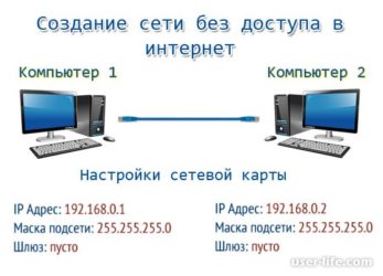 Две сети на одном компьютере одновременно