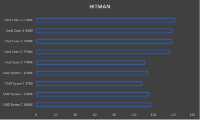 Какую оперативную память выбрать для i7 8700k?